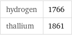hydrogen | 1766 thallium | 1861