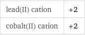 lead(II) cation | +2 cobalt(II) cation | +2