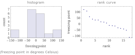   (freezing point in degrees Celsius)