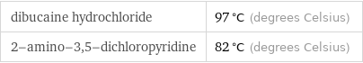 dibucaine hydrochloride | 97 °C (degrees Celsius) 2-amino-3, 5-dichloropyridine | 82 °C (degrees Celsius)