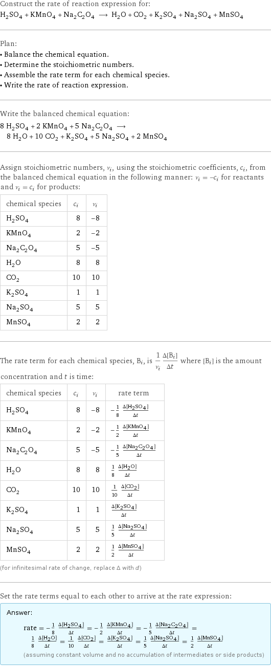 Construct the rate of reaction expression for: H_2SO_4 + KMnO_4 + Na_2C_2O_4 ⟶ H_2O + CO_2 + K_2SO_4 + Na_2SO_4 + MnSO_4 Plan: • Balance the chemical equation. • Determine the stoichiometric numbers. • Assemble the rate term for each chemical species. • Write the rate of reaction expression. Write the balanced chemical equation: 8 H_2SO_4 + 2 KMnO_4 + 5 Na_2C_2O_4 ⟶ 8 H_2O + 10 CO_2 + K_2SO_4 + 5 Na_2SO_4 + 2 MnSO_4 Assign stoichiometric numbers, ν_i, using the stoichiometric coefficients, c_i, from the balanced chemical equation in the following manner: ν_i = -c_i for reactants and ν_i = c_i for products: chemical species | c_i | ν_i H_2SO_4 | 8 | -8 KMnO_4 | 2 | -2 Na_2C_2O_4 | 5 | -5 H_2O | 8 | 8 CO_2 | 10 | 10 K_2SO_4 | 1 | 1 Na_2SO_4 | 5 | 5 MnSO_4 | 2 | 2 The rate term for each chemical species, B_i, is 1/ν_i(Δ[B_i])/(Δt) where [B_i] is the amount concentration and t is time: chemical species | c_i | ν_i | rate term H_2SO_4 | 8 | -8 | -1/8 (Δ[H2SO4])/(Δt) KMnO_4 | 2 | -2 | -1/2 (Δ[KMnO4])/(Δt) Na_2C_2O_4 | 5 | -5 | -1/5 (Δ[Na2C2O4])/(Δt) H_2O | 8 | 8 | 1/8 (Δ[H2O])/(Δt) CO_2 | 10 | 10 | 1/10 (Δ[CO2])/(Δt) K_2SO_4 | 1 | 1 | (Δ[K2SO4])/(Δt) Na_2SO_4 | 5 | 5 | 1/5 (Δ[Na2SO4])/(Δt) MnSO_4 | 2 | 2 | 1/2 (Δ[MnSO4])/(Δt) (for infinitesimal rate of change, replace Δ with d) Set the rate terms equal to each other to arrive at the rate expression: Answer: |   | rate = -1/8 (Δ[H2SO4])/(Δt) = -1/2 (Δ[KMnO4])/(Δt) = -1/5 (Δ[Na2C2O4])/(Δt) = 1/8 (Δ[H2O])/(Δt) = 1/10 (Δ[CO2])/(Δt) = (Δ[K2SO4])/(Δt) = 1/5 (Δ[Na2SO4])/(Δt) = 1/2 (Δ[MnSO4])/(Δt) (assuming constant volume and no accumulation of intermediates or side products)