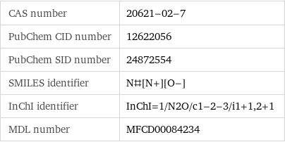 CAS number | 20621-02-7 PubChem CID number | 12622056 PubChem SID number | 24872554 SMILES identifier | N#[N+][O-] InChI identifier | InChI=1/N2O/c1-2-3/i1+1, 2+1 MDL number | MFCD00084234