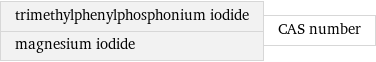 trimethylphenylphosphonium iodide magnesium iodide | CAS number