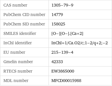 CAS number | 1305-79-9 PubChem CID number | 14779 PubChem SID number | 158025 SMILES identifier | [O-][O-].[Ca+2] InChI identifier | InChI=1/Ca.O2/c;1-2/q+2;-2 EU number | 215-139-4 Gmelin number | 42333 RTECS number | EW3865000 MDL number | MFCD00015988