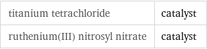 titanium tetrachloride | catalyst ruthenium(III) nitrosyl nitrate | catalyst