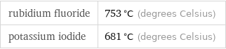 rubidium fluoride | 753 °C (degrees Celsius) potassium iodide | 681 °C (degrees Celsius)