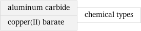 aluminum carbide copper(II) barate | chemical types