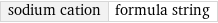 sodium cation | formula string