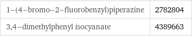 1-(4-bromo-2-fluorobenzyl)piperazine | 2782804 3, 4-dimethylphenyl isocyanate | 4389663