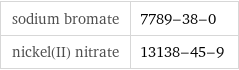 sodium bromate | 7789-38-0 nickel(II) nitrate | 13138-45-9