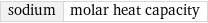 sodium | molar heat capacity