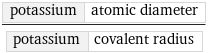 potassium | atomic diameter/potassium | covalent radius