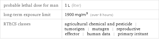 probable lethal dose for man | 1 L (liter) long-term exposure limit | 1900 mg/m^3 (over 8 hours) RTECS classes | agricultural chemical and pesticide | tumorigen | mutagen | reproductive effector | human data | primary irritant