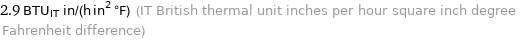 2.9 BTU_IT in/(h in^2 °F) (IT British thermal unit inches per hour square inch degree Fahrenheit difference)