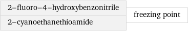 2-fluoro-4-hydroxybenzonitrile 2-cyanoethanethioamide | freezing point