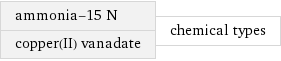 ammonia-15 N copper(II) vanadate | chemical types