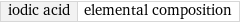 iodic acid | elemental composition