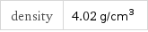 density | 4.02 g/cm^3