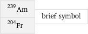 Am-239 Fr-204 | brief symbol