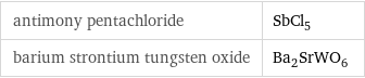 antimony pentachloride | SbCl_5 barium strontium tungsten oxide | Ba_2SrWO_6