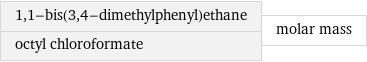 1, 1-bis(3, 4-dimethylphenyl)ethane octyl chloroformate | molar mass