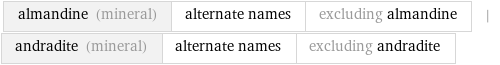 almandine (mineral) | alternate names | excluding almandine | andradite (mineral) | alternate names | excluding andradite