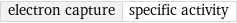 electron capture | specific activity