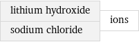 lithium hydroxide sodium chloride | ions
