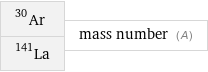 Ar-30 La-141 | mass number (A)