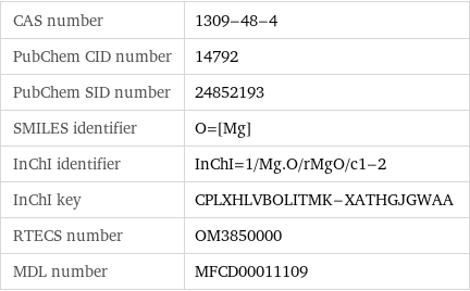 CAS number | 1309-48-4 PubChem CID number | 14792 PubChem SID number | 24852193 SMILES identifier | O=[Mg] InChI identifier | InChI=1/Mg.O/rMgO/c1-2 InChI key | CPLXHLVBOLITMK-XATHGJGWAA RTECS number | OM3850000 MDL number | MFCD00011109