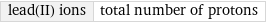 lead(II) ions | total number of protons