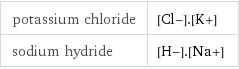 potassium chloride | [Cl-].[K+] sodium hydride | [H-].[Na+]