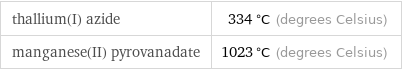 thallium(I) azide | 334 °C (degrees Celsius) manganese(II) pyrovanadate | 1023 °C (degrees Celsius)