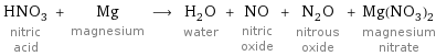 HNO_3 nitric acid + Mg magnesium ⟶ H_2O water + NO nitric oxide + N_2O nitrous oxide + Mg(NO_3)_2 magnesium nitrate