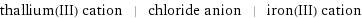 thallium(III) cation | chloride anion | iron(III) cation