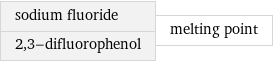 sodium fluoride 2, 3-difluorophenol | melting point