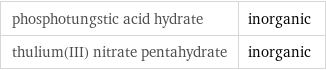 phosphotungstic acid hydrate | inorganic thulium(III) nitrate pentahydrate | inorganic