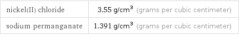 nickel(II) chloride | 3.55 g/cm^3 (grams per cubic centimeter) sodium permanganate | 1.391 g/cm^3 (grams per cubic centimeter)