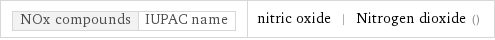 NOx compounds | IUPAC name | nitric oxide | Nitrogen dioxide ()