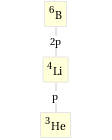 Decay chain