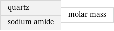 quartz sodium amide | molar mass