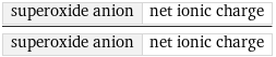 superoxide anion | net ionic charge/superoxide anion | net ionic charge