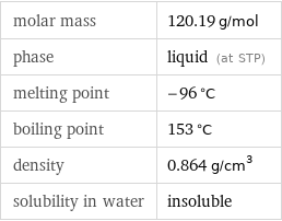 molar mass | 120.19 g/mol phase | liquid (at STP) melting point | -96 °C boiling point | 153 °C density | 0.864 g/cm^3 solubility in water | insoluble