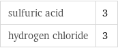 sulfuric acid | 3 hydrogen chloride | 3