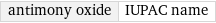 antimony oxide | IUPAC name