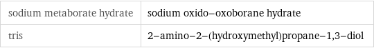 sodium metaborate hydrate | sodium oxido-oxoborane hydrate tris | 2-amino-2-(hydroxymethyl)propane-1, 3-diol