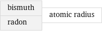 bismuth radon | atomic radius