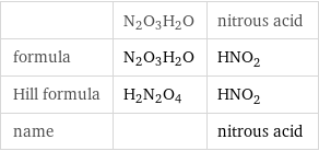  | N2O3H2O | nitrous acid formula | N2O3H2O | HNO_2 Hill formula | H2N2O4 | HNO_2 name | | nitrous acid