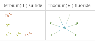 Structure diagrams