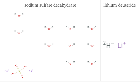 Structure diagrams